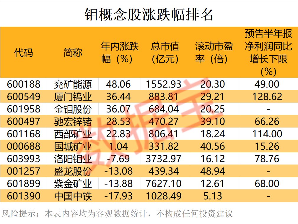 这种小金属悄悄创新高 科技巨头也盯上它（附股）