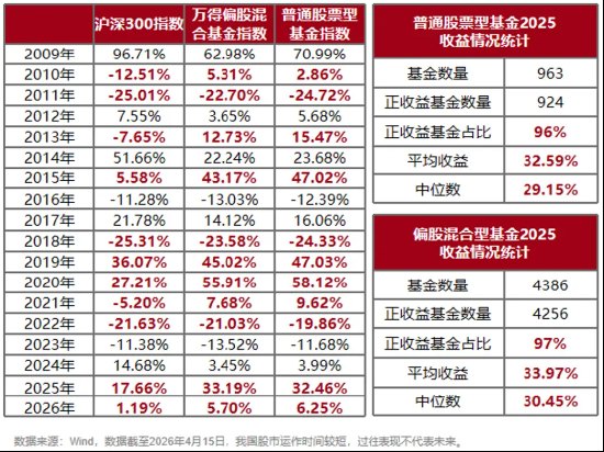 专注制造业，聚焦真成长，国泰成长启航来了！